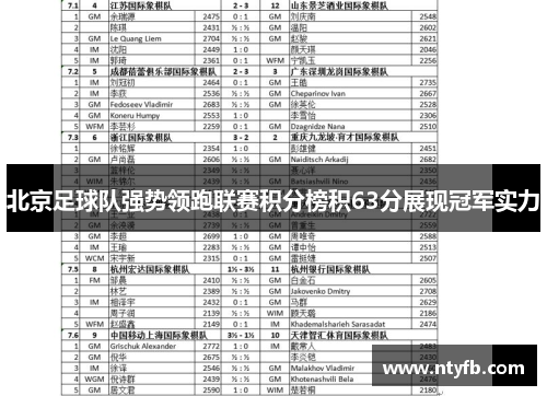 北京足球队强势领跑联赛积分榜积63分展现冠军实力