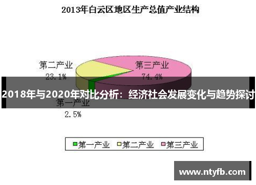 2018年与2020年对比分析：经济社会发展变化与趋势探讨